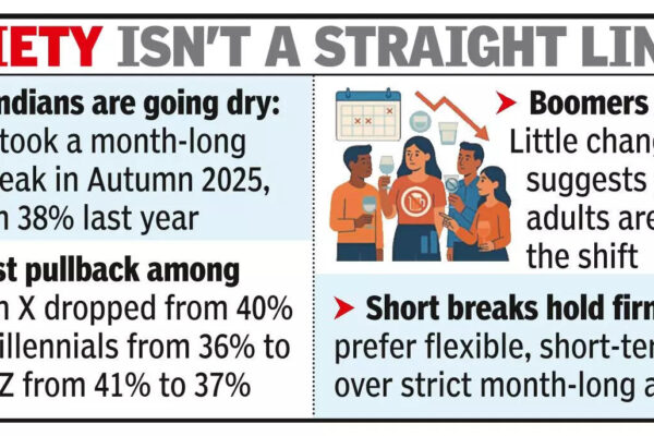 Urban drinkers drift away from dry months.jpg