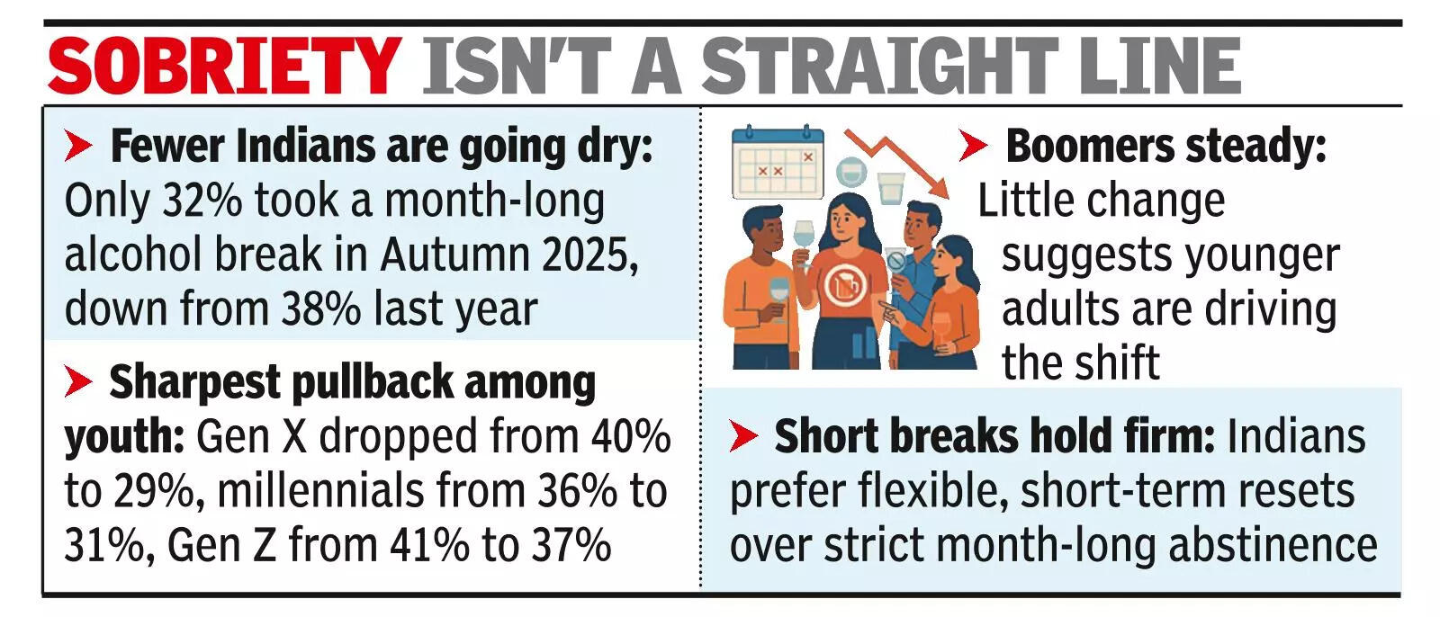 Urban drinkers drift away from dry months.jpg