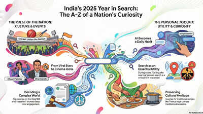 What india searched in 2025.jpg