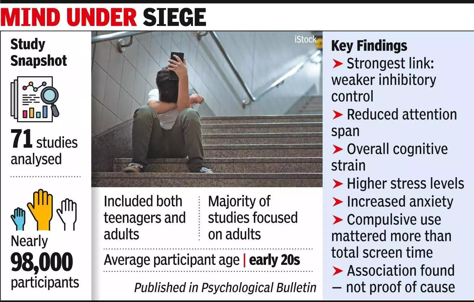 Between swipe and scroll shorter focus higher stress finds study.jpg