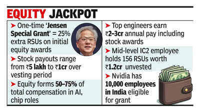 Nvidia rewards 10k india staff payouts up to 1 cr.jpg