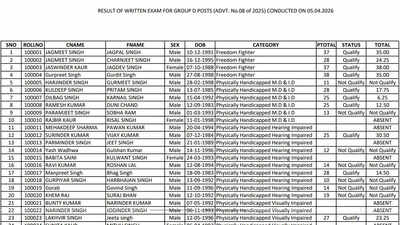 Psssb group d result 2026.jpg