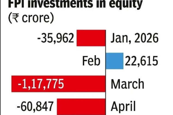 Fpis take out nearly 33k cr from indian equities in may.jpg